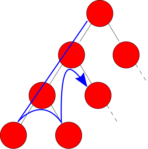 depth-first-search